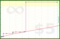 adamwolf/test52's progress graph