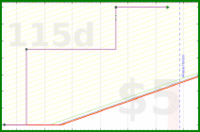 shanaqui/takeleave's progress graph
