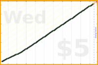 tracy_reader/reviewimpacts's progress graph