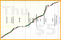 rubygagotoku/vinnies's progress graph
