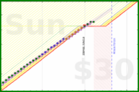 travisp471/sleep_v2's progress graph