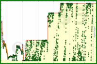 d/gmailzero's progress graph