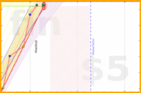 azules5/aseo's progress graph
