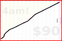 nick/skritter's progress graph