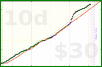 shandogthecat/exercisemins's progress graph