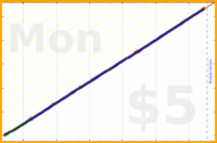 shanaqui/ironandoj's progress graph