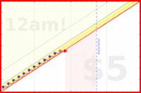shanaqui/iqoro's progress graph