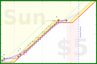 haribol/f_hunger-awareness-x's progress graph