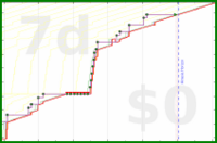 oulfis/change-places's progress graph