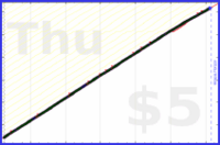 johnmarkos/sleep's progress graph