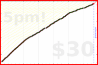 d/mustdo's progress graph