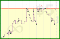 shanaqui/2025books's progress graph