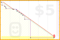 josephk/boxcount4's progress graph