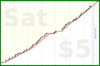 lanthala/cleandesk's progress graph