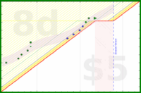 alys/autofocus's progress graph