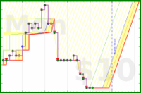 wswld/taper's progress graph