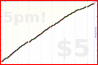 d/freshblog's progress graph