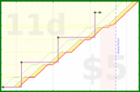 narthur/st-uvi's progress graph