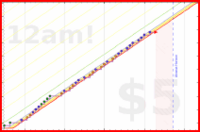brittany1243/biofuel's progress graph
