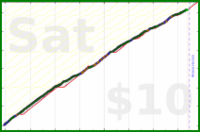 d/ramble's progress graph