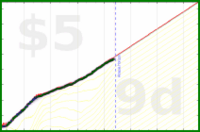 vikraman/rt_unproductive's progress graph