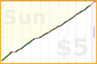 b/ramble's progress graph