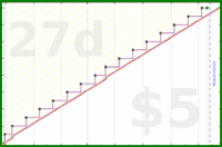 scarabaea/anki_remix's progress graph