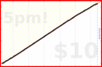 d/squatshot's progress graph