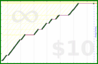 byorgey/students's progress graph