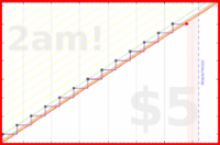 lanthala/-reviewbees-red's progress graph