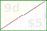 tracy_reader/mould-defeat's progress graph
