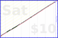 narthur/cpap-replace's progress graph