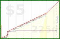 b/meta-pto's progress graph