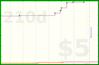 d20diceman/friends's progress graph