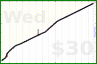 nick/skritter's progress graph