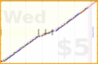 jooyous/russian's progress graph