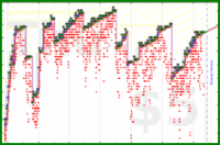 scarabaea/meta_days_ahead's progress graph