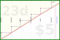 rubygagotoku/newmonthsresolutions's progress graph