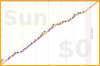 pjh/ai's progress graph