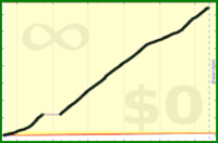 faire/teststeps's progress graph