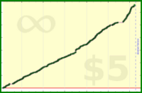 tskrtcht/new-users's progress graph