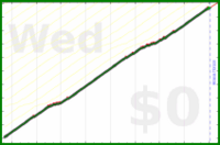 davitenio/check-spam's progress graph