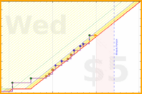 b/cluttermania's progress graph