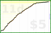 d/trydeepwork's progress graph