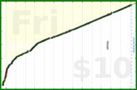 nick/anki's progress graph