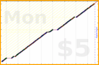 byorgey/bathroom-no-phone's progress graph