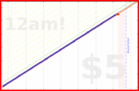 shanaqui/iqoro's progress graph