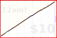 sprachprofi/likedsought's progress graph