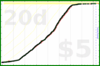 adamwolf/beeminder_hours's progress graph