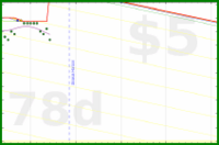 apolyton/bodyfat's progress graph